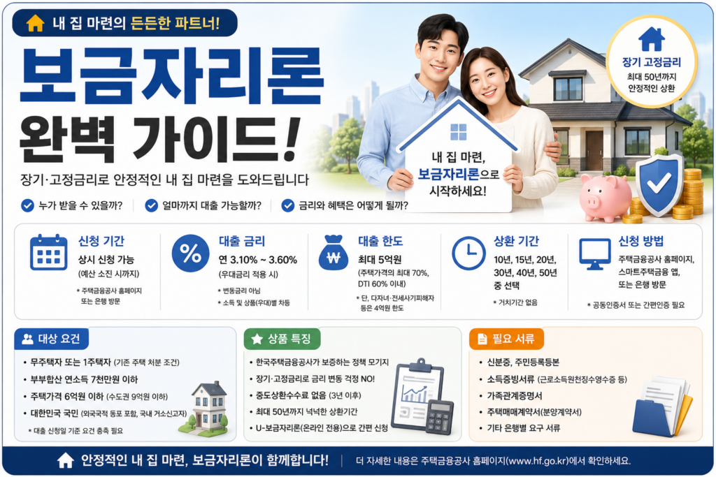 보금자리론 설명